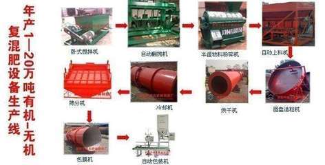 藥渣做有機(jī)肥需要設(shè)備丨藥渣有機(jī)肥專用設(shè)備丨藥渣有機(jī)肥生產(chǎn)設(shè)備_藥渣做有機(jī)肥需要設(shè)備丨藥渣有機(jī)肥專用設(shè)備丨藥渣有機(jī)肥生產(chǎn)設(shè)備價(jià)格_藥渣做有機(jī)肥需要設(shè)備丨藥渣有機(jī)肥專用設(shè)備丨藥渣有機(jī)肥生產(chǎn)設(shè)備廠家有機(jī)肥